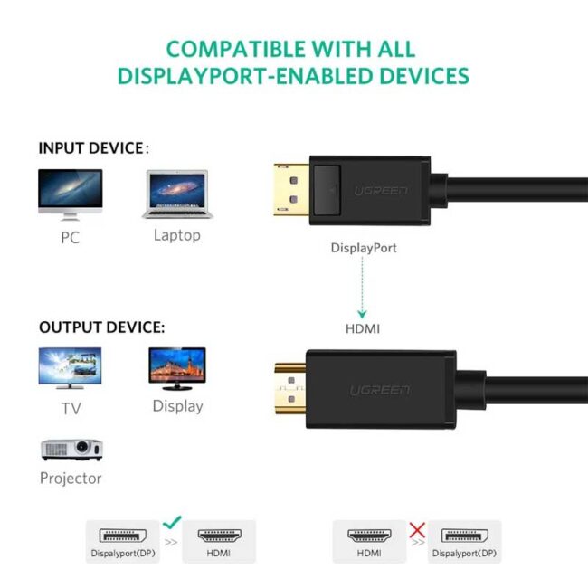 uGreen DP male to HDMI male cable