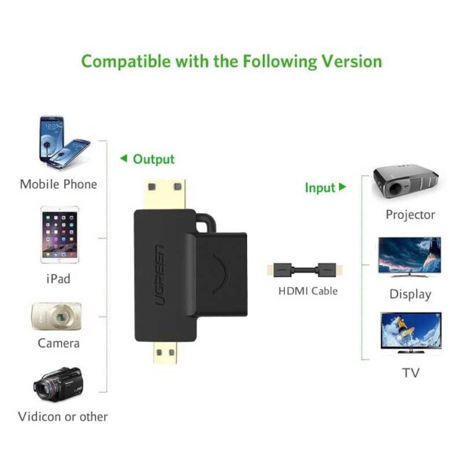 uGreen 20144 Micro HDMI + Mini HDMI Male to HDMI Female Adapter