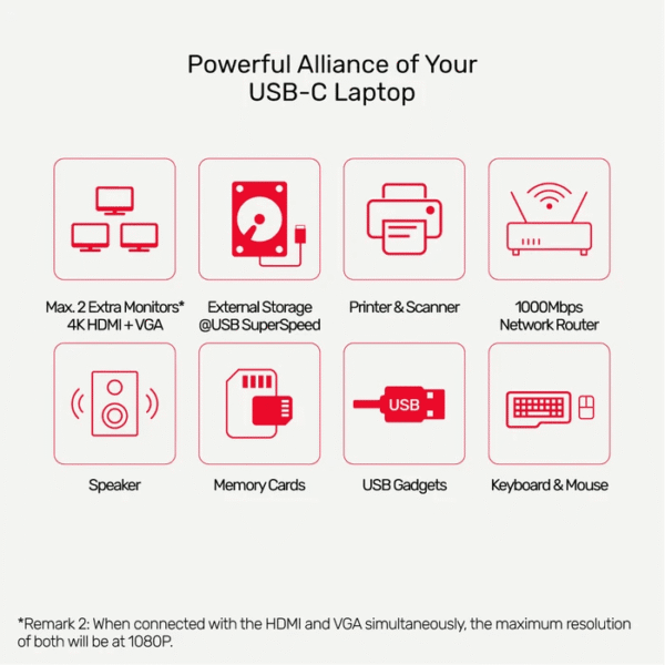 Unitek D1026B 9-in-1 Type-C Hub (USB3.0*3+HDMI+VGA+RJ45+Card Reader+PD 100W) - Image 4