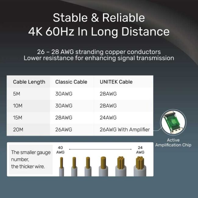 Unitek HDMI 2.0 Male to Male Cable Black Color
