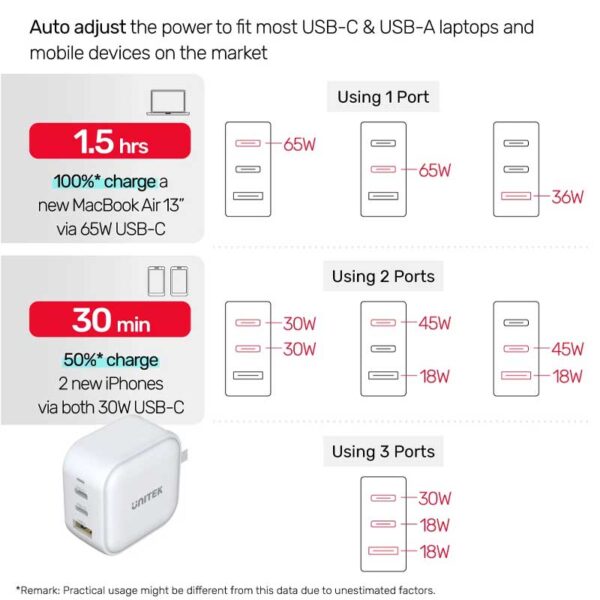 Unitek P1108AWH 66W 3in1 GaN Travel Charger White - Image 2
