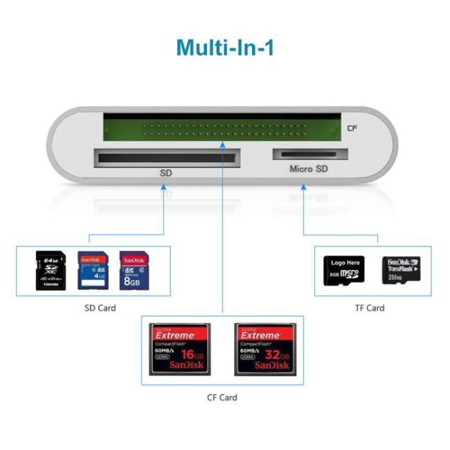 Unitek Y-9313 USB 3.0 3-Port Memory Card Reader - Image 3