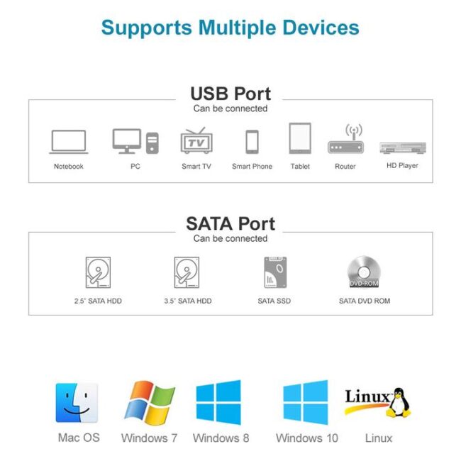 Unitek Y-1039 USB 3.0 to SATA Hard Drive Adapter 2.5 3.5"