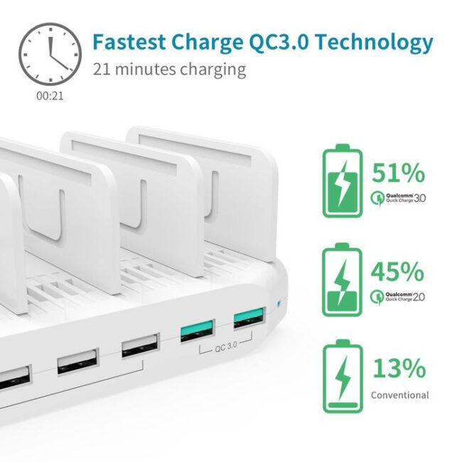 Unitek Y-2190A USB Charging Station 10 Port QC 3.0 96W