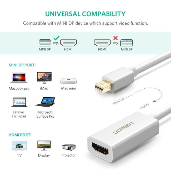 UGREEN 10461 Mini DisplayPort to HDMI Female Converter 1080P