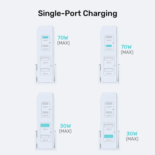 Unitek 70W Desktop Charger  4in1 GaN - white - Image 5