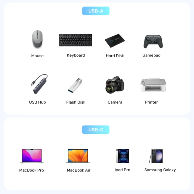Unitek 10Gbps USB-C to USB-A Adapter - Image 3