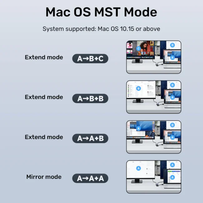 Unitek USB C/A Dual HDMI Adapter - Image 6