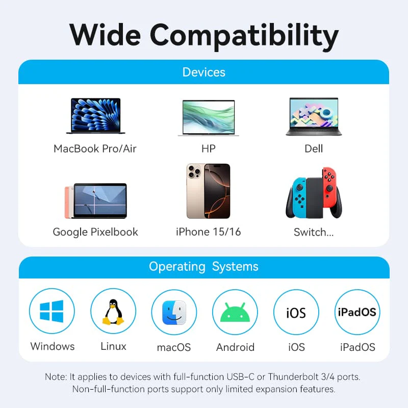 Vention USB-C to HDMI (4K-60Hz) / USB3.0x USB 2.0/USB 3.2 Type C/ RJ45 / PD 100W / Docking Station 0.15M - Image 5