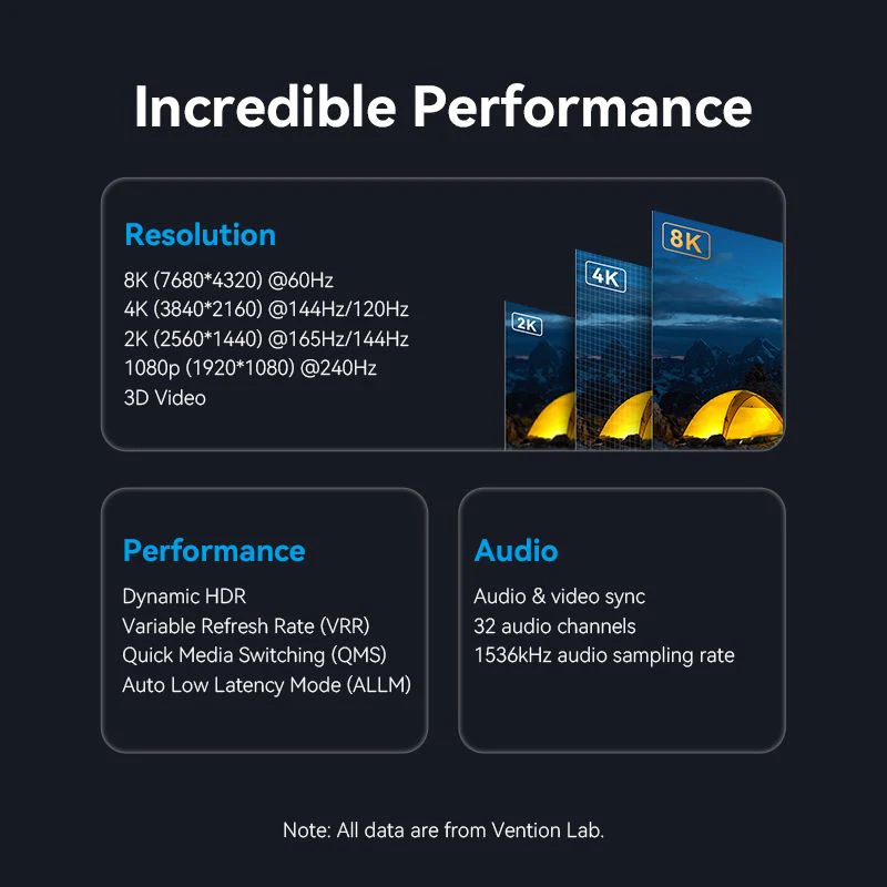 Vention Cotton Braided 8K DisplayPort Male to HDMI Male Cable 1.8M Black - Image 3