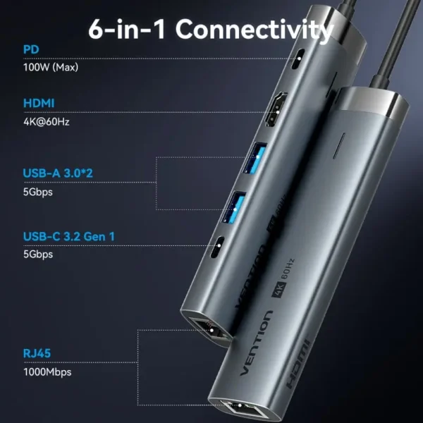 Vention USB-C to HDMI (4K-60Hz) / USB3.0x2 / USB 3.2 Type C /  RJ45 / PD 100W / Docking Station 0.15M - Image 3