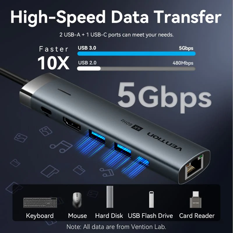 Vention USB-C to HDMI (4K-60Hz) / USB3.0x2 / USB 3.2 Type C /  RJ45 / PD 100W / Docking Station 0.15M - Image 6