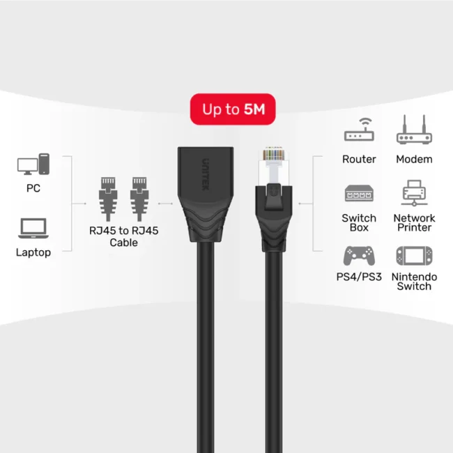 Unitek Cat 6 STP RJ45 Ethernet Extension Cable - Image 4