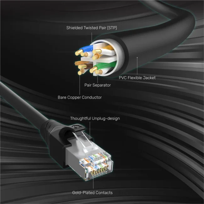 Unitek Cat 6 STP RJ45 Ethernet Extension Cable - Image 7