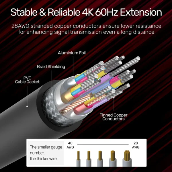 Unitek 4K 60Hz High Speed HDMI Extension Cable 3M - Image 5