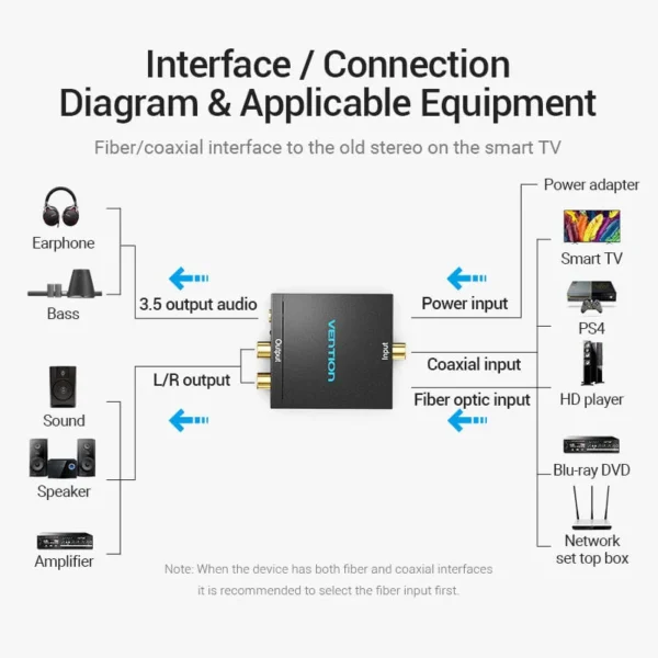 Vention Digital to Analog Audio Converter -  Optical Fiber/Coaxial Digital Audio to TRS 3.5mm/2RCA Audio Converter Black Aluminum Alloy - Image 6