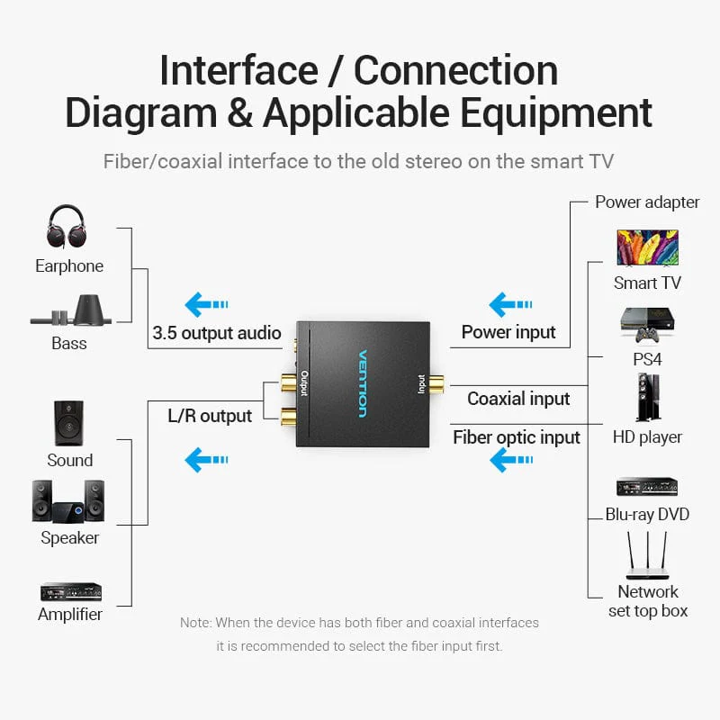 Vention Digital to Analog Audio Converter -  Optical Fiber/Coaxial Digital Audio to TRS 3.5mm/2RCA Audio Converter Black Aluminum Alloy - Image 6