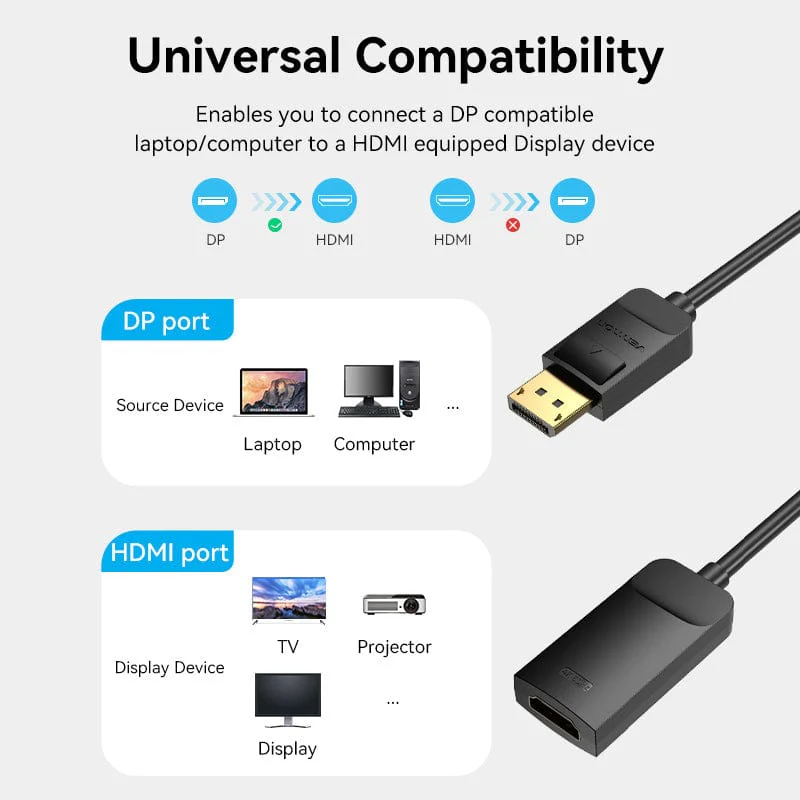 Vention DP to HDMI 4K@60Hz Converter 0.15M Black - Image 6