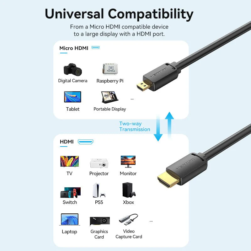 Vention Micro HDMI to HDMI Cable 4K 60Hz HD Cable - Image 4
