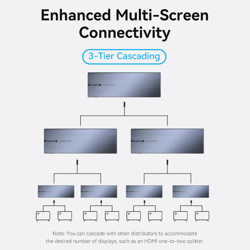 Vention 4K 1x8 HDMI Splitter Black Aluminum Alloy Type UK Standard - Image 5